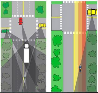 Intersections